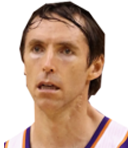 Steve Nash Custody Battle: My Ex Doesn't Need More Money